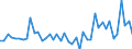 KN 57033089 /Exporte /Einheit = Preise (Euro/Bes. Maßeinheiten) /Partnerland: Italien /Meldeland: Europäische Union /57033089:Teppiche und Andere Fuábodenbel„ge, aus Synthetischen Oder Knstlichen Spinnstoffen, Getuftet `nadelflor`, Auch Konfektioniert (Ausg. aus Polypropylen, Nylon Oder Anderen Polyamiden Sowie Fliesen mit Einer Oberfl„che von <= 0,3 M²)