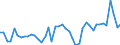 KN 57033089 /Exporte /Einheit = Preise (Euro/Bes. Maßeinheiten) /Partnerland: Finnland /Meldeland: Europäische Union /57033089:Teppiche und Andere Fuábodenbel„ge, aus Synthetischen Oder Knstlichen Spinnstoffen, Getuftet `nadelflor`, Auch Konfektioniert (Ausg. aus Polypropylen, Nylon Oder Anderen Polyamiden Sowie Fliesen mit Einer Oberfl„che von <= 0,3 M²)