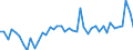 KN 57033089 /Exporte /Einheit = Preise (Euro/Bes. Maßeinheiten) /Partnerland: Ungarn /Meldeland: Europäische Union /57033089:Teppiche und Andere Fuábodenbel„ge, aus Synthetischen Oder Knstlichen Spinnstoffen, Getuftet `nadelflor`, Auch Konfektioniert (Ausg. aus Polypropylen, Nylon Oder Anderen Polyamiden Sowie Fliesen mit Einer Oberfl„che von <= 0,3 M²)