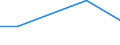 KN 57033089 /Exporte /Einheit = Preise (Euro/Bes. Maßeinheiten) /Partnerland: Weissrussland /Meldeland: Europäische Union /57033089:Teppiche und Andere Fuábodenbel„ge, aus Synthetischen Oder Knstlichen Spinnstoffen, Getuftet `nadelflor`, Auch Konfektioniert (Ausg. aus Polypropylen, Nylon Oder Anderen Polyamiden Sowie Fliesen mit Einer Oberfl„che von <= 0,3 M²)