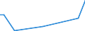 KN 57033089 /Exporte /Einheit = Preise (Euro/Bes. Maßeinheiten) /Partnerland: Armenien /Meldeland: Europäische Union /57033089:Teppiche und Andere Fuábodenbel„ge, aus Synthetischen Oder Knstlichen Spinnstoffen, Getuftet `nadelflor`, Auch Konfektioniert (Ausg. aus Polypropylen, Nylon Oder Anderen Polyamiden Sowie Fliesen mit Einer Oberfl„che von <= 0,3 M²)