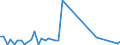 KN 57033089 /Exporte /Einheit = Preise (Euro/Bes. Maßeinheiten) /Partnerland: Ehem.jug.rep.mazed /Meldeland: Europäische Union /57033089:Teppiche und Andere Fuábodenbel„ge, aus Synthetischen Oder Knstlichen Spinnstoffen, Getuftet `nadelflor`, Auch Konfektioniert (Ausg. aus Polypropylen, Nylon Oder Anderen Polyamiden Sowie Fliesen mit Einer Oberfl„che von <= 0,3 M²)