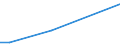 KN 57033089 /Exporte /Einheit = Preise (Euro/Bes. Maßeinheiten) /Partnerland: Tunesien /Meldeland: Europäische Union /57033089:Teppiche und Andere Fuábodenbel„ge, aus Synthetischen Oder Knstlichen Spinnstoffen, Getuftet `nadelflor`, Auch Konfektioniert (Ausg. aus Polypropylen, Nylon Oder Anderen Polyamiden Sowie Fliesen mit Einer Oberfl„che von <= 0,3 M²)