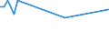 KN 57033089 /Exporte /Einheit = Preise (Euro/Bes. Maßeinheiten) /Partnerland: Mauretanien /Meldeland: Europäische Union /57033089:Teppiche und Andere Fuábodenbel„ge, aus Synthetischen Oder Knstlichen Spinnstoffen, Getuftet `nadelflor`, Auch Konfektioniert (Ausg. aus Polypropylen, Nylon Oder Anderen Polyamiden Sowie Fliesen mit Einer Oberfl„che von <= 0,3 M²)