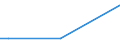 KN 57033089 /Exporte /Einheit = Preise (Euro/Bes. Maßeinheiten) /Partnerland: Mali /Meldeland: Europäische Union /57033089:Teppiche und Andere Fuábodenbel„ge, aus Synthetischen Oder Knstlichen Spinnstoffen, Getuftet `nadelflor`, Auch Konfektioniert (Ausg. aus Polypropylen, Nylon Oder Anderen Polyamiden Sowie Fliesen mit Einer Oberfl„che von <= 0,3 M²)