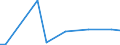 KN 57033089 /Exporte /Einheit = Preise (Euro/Bes. Maßeinheiten) /Partnerland: Nigeria /Meldeland: Europäische Union /57033089:Teppiche und Andere Fuábodenbel„ge, aus Synthetischen Oder Knstlichen Spinnstoffen, Getuftet `nadelflor`, Auch Konfektioniert (Ausg. aus Polypropylen, Nylon Oder Anderen Polyamiden Sowie Fliesen mit Einer Oberfl„che von <= 0,3 M²)