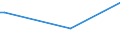 KN 57033089 /Exporte /Einheit = Preise (Euro/Bes. Maßeinheiten) /Partnerland: Mosambik /Meldeland: Europäische Union /57033089:Teppiche und Andere Fuábodenbel„ge, aus Synthetischen Oder Knstlichen Spinnstoffen, Getuftet `nadelflor`, Auch Konfektioniert (Ausg. aus Polypropylen, Nylon Oder Anderen Polyamiden Sowie Fliesen mit Einer Oberfl„che von <= 0,3 M²)