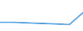 KN 57033089 /Exporte /Einheit = Preise (Euro/Bes. Maßeinheiten) /Partnerland: Peru /Meldeland: Europäische Union /57033089:Teppiche und Andere Fuábodenbel„ge, aus Synthetischen Oder Knstlichen Spinnstoffen, Getuftet `nadelflor`, Auch Konfektioniert (Ausg. aus Polypropylen, Nylon Oder Anderen Polyamiden Sowie Fliesen mit Einer Oberfl„che von <= 0,3 M²)