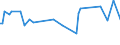 KN 57033091 /Exporte /Einheit = Preise (Euro/Bes. Maßeinheiten) /Partnerland: Griechenland /Meldeland: Europäische Union /57033091:Fliesen aus Synthetischen Oder Knstlichen Spinnstoffen, Getuftet 'nadelflor', mit Einer Oberfl„che von <= 0,3 mÂ² (Ausg. Bedruckt Sowie aus Polypropylen, Nylon Oder Anderen Polyamiden)