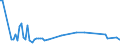 KN 57033091 /Exporte /Einheit = Preise (Euro/Bes. Maßeinheiten) /Partnerland: Belgien /Meldeland: Europäische Union /57033091:Fliesen aus Synthetischen Oder Knstlichen Spinnstoffen, Getuftet 'nadelflor', mit Einer Oberfl„che von <= 0,3 mÂ² (Ausg. Bedruckt Sowie aus Polypropylen, Nylon Oder Anderen Polyamiden)