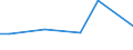 KN 57033091 /Exporte /Einheit = Preise (Euro/Bes. Maßeinheiten) /Partnerland: Litauen /Meldeland: Europäische Union /57033091:Fliesen aus Synthetischen Oder Knstlichen Spinnstoffen, Getuftet 'nadelflor', mit Einer Oberfl„che von <= 0,3 mÂ² (Ausg. Bedruckt Sowie aus Polypropylen, Nylon Oder Anderen Polyamiden)