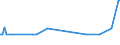 KN 57033091 /Exporte /Einheit = Preise (Euro/Bes. Maßeinheiten) /Partnerland: Slowenien /Meldeland: Europäische Union /57033091:Fliesen aus Synthetischen Oder Knstlichen Spinnstoffen, Getuftet 'nadelflor', mit Einer Oberfl„che von <= 0,3 mÂ² (Ausg. Bedruckt Sowie aus Polypropylen, Nylon Oder Anderen Polyamiden)