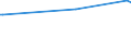 KN 57033091 /Exporte /Einheit = Preise (Euro/Bes. Maßeinheiten) /Partnerland: Zypern /Meldeland: Europäische Union /57033091:Fliesen aus Synthetischen Oder Knstlichen Spinnstoffen, Getuftet 'nadelflor', mit Einer Oberfl„che von <= 0,3 mÂ² (Ausg. Bedruckt Sowie aus Polypropylen, Nylon Oder Anderen Polyamiden)