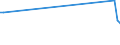 KN 57033091 /Exporte /Einheit = Preise (Euro/Bes. Maßeinheiten) /Partnerland: Israel /Meldeland: Europäische Union /57033091:Fliesen aus Synthetischen Oder Knstlichen Spinnstoffen, Getuftet 'nadelflor', mit Einer Oberfl„che von <= 0,3 mÂ² (Ausg. Bedruckt Sowie aus Polypropylen, Nylon Oder Anderen Polyamiden)