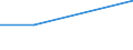 KN 57033091 /Exporte /Einheit = Preise (Euro/Bes. Maßeinheiten) /Partnerland: Kuwait /Meldeland: Europäische Union /57033091:Fliesen aus Synthetischen Oder Knstlichen Spinnstoffen, Getuftet 'nadelflor', mit Einer Oberfl„che von <= 0,3 mÂ² (Ausg. Bedruckt Sowie aus Polypropylen, Nylon Oder Anderen Polyamiden)