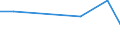 KN 57033091 /Exporte /Einheit = Preise (Euro/Bes. Maßeinheiten) /Partnerland: Malaysia /Meldeland: Europäische Union /57033091:Fliesen aus Synthetischen Oder Knstlichen Spinnstoffen, Getuftet 'nadelflor', mit Einer Oberfl„che von <= 0,3 mÂ² (Ausg. Bedruckt Sowie aus Polypropylen, Nylon Oder Anderen Polyamiden)