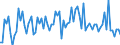 KN 57039000 /Exporte /Einheit = Preise (Euro/Bes. Maßeinheiten) /Partnerland: Italien /Meldeland: Europäische Union /57039000:Teppiche und Andere Fussbodenbel„ge, aus Pflanzlichen Spinnstoffen Oder aus Groben Tierhaaren, Getuftet 'nadelflor', Auch Konfektioniert