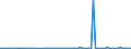 KN 57039000 /Exporte /Einheit = Preise (Euro/Bes. Maßeinheiten) /Partnerland: Island /Meldeland: Europäische Union /57039000:Teppiche und Andere Fussbodenbel„ge, aus Pflanzlichen Spinnstoffen Oder aus Groben Tierhaaren, Getuftet 'nadelflor', Auch Konfektioniert