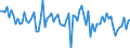 KN 57039000 /Exporte /Einheit = Preise (Euro/Bes. Maßeinheiten) /Partnerland: Norwegen /Meldeland: Europäische Union /57039000:Teppiche und Andere Fussbodenbel„ge, aus Pflanzlichen Spinnstoffen Oder aus Groben Tierhaaren, Getuftet 'nadelflor', Auch Konfektioniert