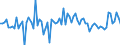 KN 57039000 /Exporte /Einheit = Preise (Euro/Bes. Maßeinheiten) /Partnerland: Schweden /Meldeland: Europäische Union /57039000:Teppiche und Andere Fussbodenbel„ge, aus Pflanzlichen Spinnstoffen Oder aus Groben Tierhaaren, Getuftet 'nadelflor', Auch Konfektioniert