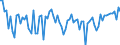 KN 57039000 /Exporte /Einheit = Preise (Euro/Bes. Maßeinheiten) /Partnerland: Finnland /Meldeland: Europäische Union /57039000:Teppiche und Andere Fussbodenbel„ge, aus Pflanzlichen Spinnstoffen Oder aus Groben Tierhaaren, Getuftet 'nadelflor', Auch Konfektioniert