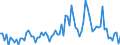 KN 57039000 /Exporte /Einheit = Preise (Euro/Bes. Maßeinheiten) /Partnerland: Oesterreich /Meldeland: Europäische Union /57039000:Teppiche und Andere Fussbodenbel„ge, aus Pflanzlichen Spinnstoffen Oder aus Groben Tierhaaren, Getuftet 'nadelflor', Auch Konfektioniert