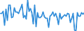 KN 57039000 /Exporte /Einheit = Preise (Euro/Bes. Maßeinheiten) /Partnerland: Schweiz /Meldeland: Europäische Union /57039000:Teppiche und Andere Fussbodenbel„ge, aus Pflanzlichen Spinnstoffen Oder aus Groben Tierhaaren, Getuftet 'nadelflor', Auch Konfektioniert