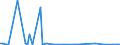 KN 57039000 /Exporte /Einheit = Preise (Euro/Bes. Maßeinheiten) /Partnerland: Malta /Meldeland: Europäische Union /57039000:Teppiche und Andere Fussbodenbel„ge, aus Pflanzlichen Spinnstoffen Oder aus Groben Tierhaaren, Getuftet 'nadelflor', Auch Konfektioniert