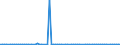 KN 57039000 /Exporte /Einheit = Preise (Euro/Bes. Maßeinheiten) /Partnerland: Estland /Meldeland: Europäische Union /57039000:Teppiche und Andere Fussbodenbel„ge, aus Pflanzlichen Spinnstoffen Oder aus Groben Tierhaaren, Getuftet 'nadelflor', Auch Konfektioniert