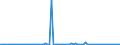 KN 57039000 /Exporte /Einheit = Preise (Euro/Bes. Maßeinheiten) /Partnerland: Russland /Meldeland: Europäische Union /57039000:Teppiche und Andere Fussbodenbel„ge, aus Pflanzlichen Spinnstoffen Oder aus Groben Tierhaaren, Getuftet 'nadelflor', Auch Konfektioniert