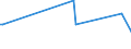 KN 57039000 /Exporte /Einheit = Preise (Euro/Bes. Maßeinheiten) /Partnerland: Georgien /Meldeland: Europäische Union /57039000:Teppiche und Andere Fussbodenbel„ge, aus Pflanzlichen Spinnstoffen Oder aus Groben Tierhaaren, Getuftet 'nadelflor', Auch Konfektioniert