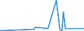 KN 57039000 /Exporte /Einheit = Preise (Euro/Bes. Maßeinheiten) /Partnerland: Marokko /Meldeland: Europäische Union /57039000:Teppiche und Andere Fussbodenbel„ge, aus Pflanzlichen Spinnstoffen Oder aus Groben Tierhaaren, Getuftet 'nadelflor', Auch Konfektioniert