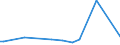 KN 57039000 /Exporte /Einheit = Preise (Euro/Bes. Maßeinheiten) /Partnerland: Aegypten /Meldeland: Europäische Union /57039000:Teppiche und Andere Fussbodenbel„ge, aus Pflanzlichen Spinnstoffen Oder aus Groben Tierhaaren, Getuftet 'nadelflor', Auch Konfektioniert