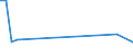 KN 57039000 /Exporte /Einheit = Preise (Euro/Bes. Maßeinheiten) /Partnerland: Mali /Meldeland: Europäische Union /57039000:Teppiche und Andere Fussbodenbel„ge, aus Pflanzlichen Spinnstoffen Oder aus Groben Tierhaaren, Getuftet 'nadelflor', Auch Konfektioniert