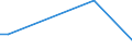 KN 57039000 /Exporte /Einheit = Preise (Euro/Bes. Maßeinheiten) /Partnerland: Ghana /Meldeland: Europäische Union /57039000:Teppiche und Andere Fussbodenbel„ge, aus Pflanzlichen Spinnstoffen Oder aus Groben Tierhaaren, Getuftet 'nadelflor', Auch Konfektioniert