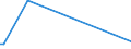 KN 57039000 /Exporte /Einheit = Preise (Euro/Bes. Maßeinheiten) /Partnerland: Benin /Meldeland: Europäische Union /57039000:Teppiche und Andere Fussbodenbel„ge, aus Pflanzlichen Spinnstoffen Oder aus Groben Tierhaaren, Getuftet 'nadelflor', Auch Konfektioniert