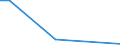 KN 57039000 /Exporte /Einheit = Preise (Euro/Bes. Maßeinheiten) /Partnerland: Nigeria /Meldeland: Europäische Union /57039000:Teppiche und Andere Fussbodenbel„ge, aus Pflanzlichen Spinnstoffen Oder aus Groben Tierhaaren, Getuftet 'nadelflor', Auch Konfektioniert