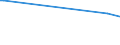 KN 57039000 /Exporte /Einheit = Preise (Euro/Bes. Maßeinheiten) /Partnerland: Dem. Rep. Kongo /Meldeland: Europäische Union /57039000:Teppiche und Andere Fussbodenbel„ge, aus Pflanzlichen Spinnstoffen Oder aus Groben Tierhaaren, Getuftet 'nadelflor', Auch Konfektioniert