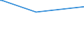 KN 57039000 /Exporte /Einheit = Preise (Euro/Bes. Maßeinheiten) /Partnerland: Kenia /Meldeland: Europäische Union /57039000:Teppiche und Andere Fussbodenbel„ge, aus Pflanzlichen Spinnstoffen Oder aus Groben Tierhaaren, Getuftet 'nadelflor', Auch Konfektioniert