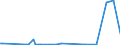 KN 57039000 /Exporte /Einheit = Preise (Euro/Bes. Maßeinheiten) /Partnerland: Mexiko /Meldeland: Europäische Union /57039000:Teppiche und Andere Fussbodenbel„ge, aus Pflanzlichen Spinnstoffen Oder aus Groben Tierhaaren, Getuftet 'nadelflor', Auch Konfektioniert