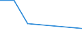 KN 57039000 /Exporte /Einheit = Preise (Euro/Bes. Maßeinheiten) /Partnerland: Kuba /Meldeland: Europäische Union /57039000:Teppiche und Andere Fussbodenbel„ge, aus Pflanzlichen Spinnstoffen Oder aus Groben Tierhaaren, Getuftet 'nadelflor', Auch Konfektioniert