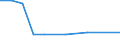 KN 57039010 /Exporte /Einheit = Preise (Euro/Bes. Maßeinheiten) /Partnerland: Schweden /Meldeland: Europäische Union /57039010:Fliesen aus Pflanzlichen Spinnstoffen Oder aus Groben Tierhaaren, Getuftet `nadelflor`, mit Einer Oberfl„che von <= 0,3 m², Auch Konfektioniert