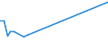 KN 57039010 /Exporte /Einheit = Preise (Euro/Bes. Maßeinheiten) /Partnerland: Lettland /Meldeland: Europäische Union /57039010:Fliesen aus Pflanzlichen Spinnstoffen Oder aus Groben Tierhaaren, Getuftet `nadelflor`, mit Einer Oberfl„che von <= 0,3 m², Auch Konfektioniert