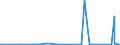 KN 57039080 /Exporte /Einheit = Preise (Euro/Bes. Maßeinheiten) /Partnerland: Mali /Meldeland: Eur27_2020 /57039080:Teppiche und Andere Fußbodenbeläge, aus Pflanzlichen Spinnstoffen Oder aus Groben Tierhaaren, Getuftet `nadelflor`, Auch Konfektioniert (Ausg. Fliesen mit Einer Oberfläche von <= 1 M²)