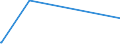 KN 57039080 /Exporte /Einheit = Preise (Euro/Bes. Maßeinheiten) /Partnerland: Ruanda /Meldeland: Europäische Union /57039080:Teppiche und Andere Fußbodenbeläge, aus Pflanzlichen Spinnstoffen Oder aus Groben Tierhaaren, Getuftet `nadelflor`, Auch Konfektioniert (Ausg. Fliesen mit Einer Oberfläche von <= 1 M²)