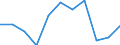 KN 57049000 /Exporte /Einheit = Preise (Euro/Bes. Maßeinheiten) /Partnerland: Belgien/Luxemburg /Meldeland: Eur27 /57049000:Teppiche und Andere Fußbodenbeläge, aus Filz, Weder Getuftet Noch Beflockt, Auch Konfektioniert (Ausg. Fliesen mit Einer Oberfläche von <= 1 M²)