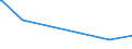 KN 57049000 /Exporte /Einheit = Preise (Euro/Bes. Maßeinheiten) /Partnerland: Tadschikistan /Meldeland: Europäische Union /57049000:Teppiche und Andere Fußbodenbeläge, aus Filz, Weder Getuftet Noch Beflockt, Auch Konfektioniert (Ausg. Fliesen mit Einer Oberfläche von <= 1 M²)