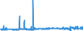 KN 57049000 /Exporte /Einheit = Preise (Euro/Bes. Maßeinheiten) /Partnerland: Serbien /Meldeland: Eur27_2020 /57049000:Teppiche und Andere Fußbodenbeläge, aus Filz, Weder Getuftet Noch Beflockt, Auch Konfektioniert (Ausg. Fliesen mit Einer Oberfläche von <= 1 M²)