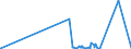 KN 57049000 /Exporte /Einheit = Preise (Euro/Bes. Maßeinheiten) /Partnerland: Guinea-biss. /Meldeland: Eur27_2020 /57049000:Teppiche und Andere Fußbodenbeläge, aus Filz, Weder Getuftet Noch Beflockt, Auch Konfektioniert (Ausg. Fliesen mit Einer Oberfläche von <= 1 M²)