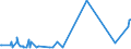 KN 57049000 /Exporte /Einheit = Preise (Euro/Bes. Maßeinheiten) /Partnerland: Sierra Leone /Meldeland: Europäische Union /57049000:Teppiche und Andere Fußbodenbeläge, aus Filz, Weder Getuftet Noch Beflockt, Auch Konfektioniert (Ausg. Fliesen mit Einer Oberfläche von <= 1 M²)